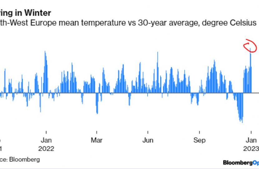 Flood Freeze & Thaw