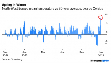 Flood Freeze & Thaw